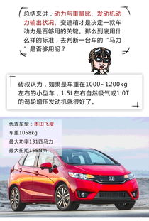 汽车家用多少马力够了